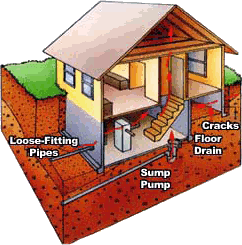 Radon in your house