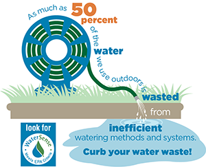 Water efficiently to minimize waste